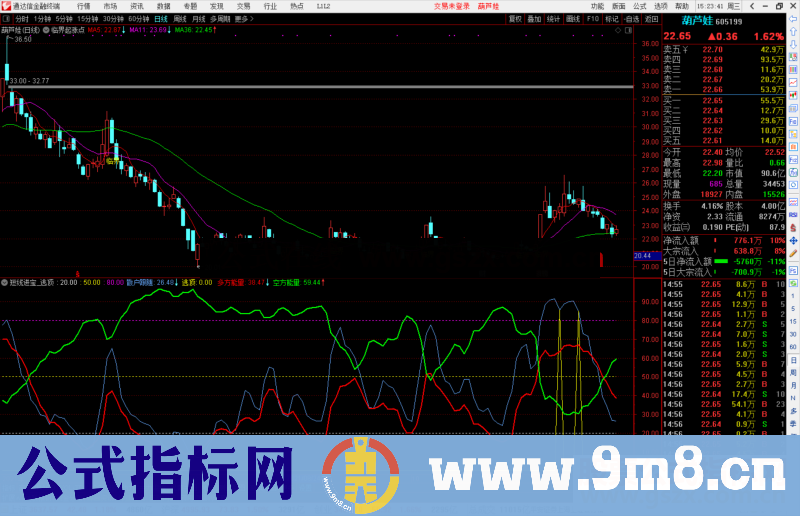 通达信【临界起涨点】三位一体主图指标源码