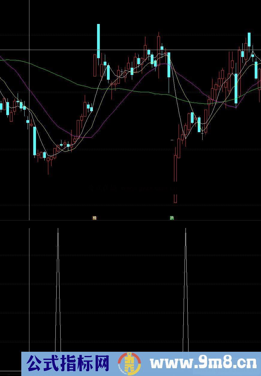 通达信量价狙击副图指标 源码