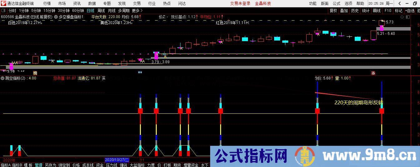 通达信岛形反转升级版本源码 附图指标