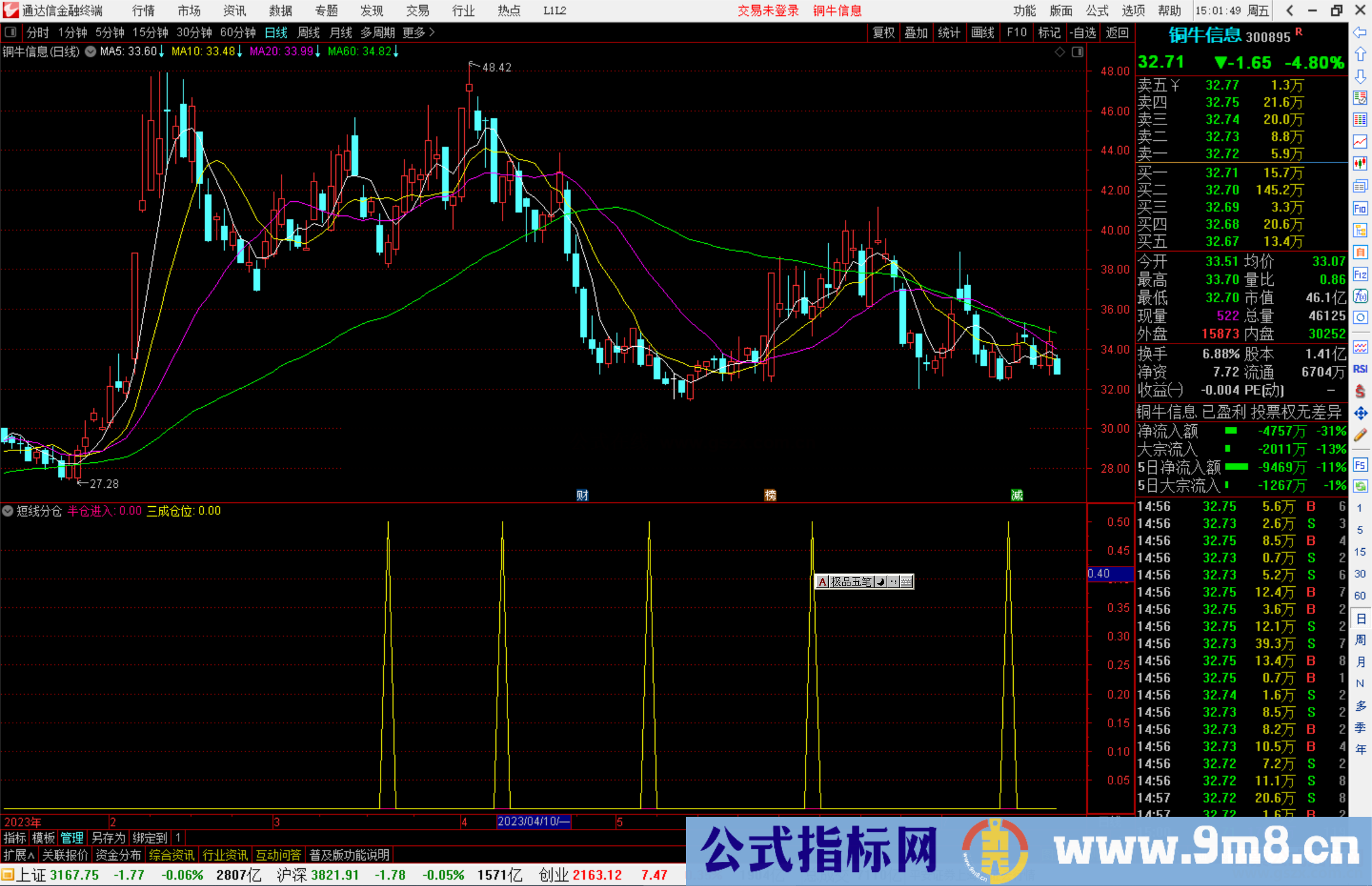 通达信短线分仓指标公式源码副图