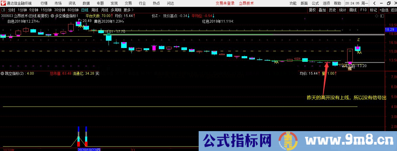 通达信岛形反转升级版本源码 附图指标