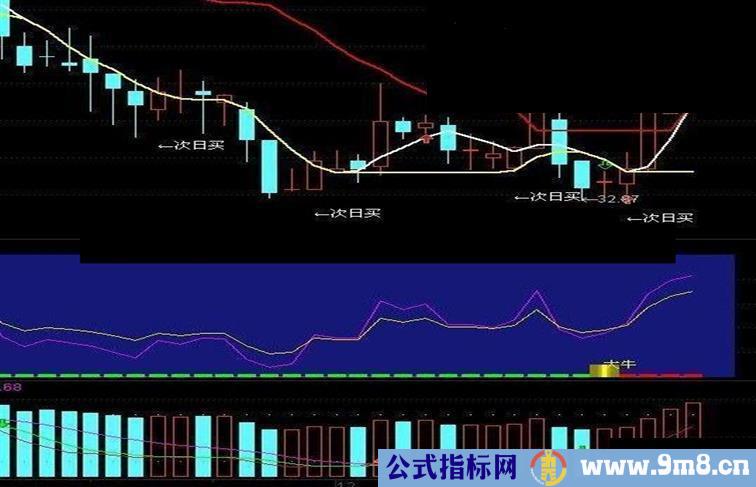 成交量副图 源码 无未来 【筹码空间