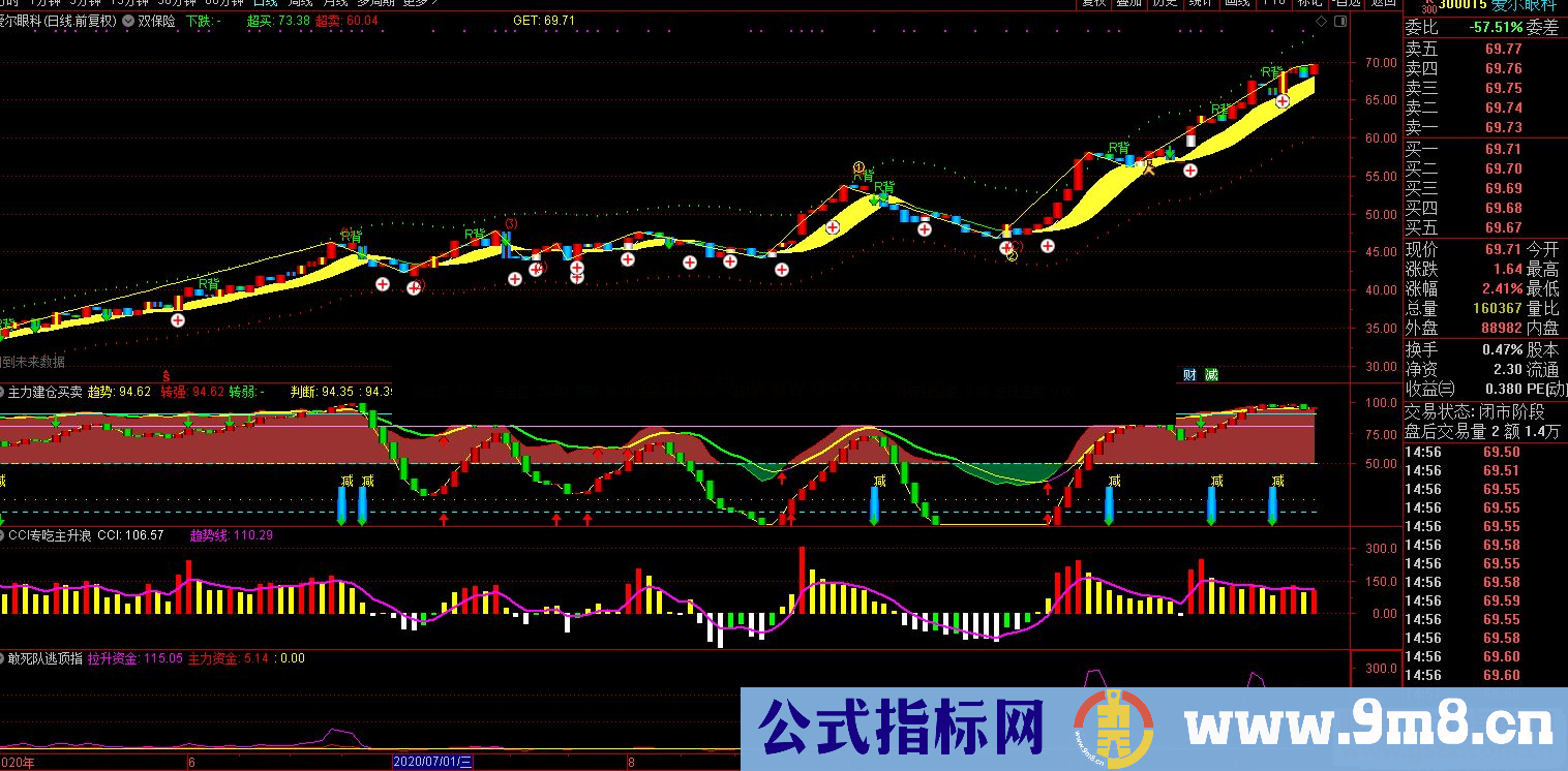 通达信牛股信号一看就知道 牛股波段主图指标源码