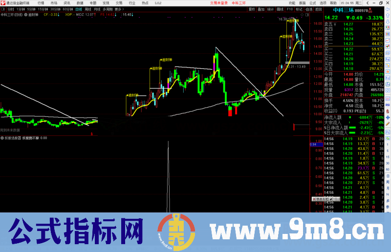 通达信妖股选股器源码指标公式副图