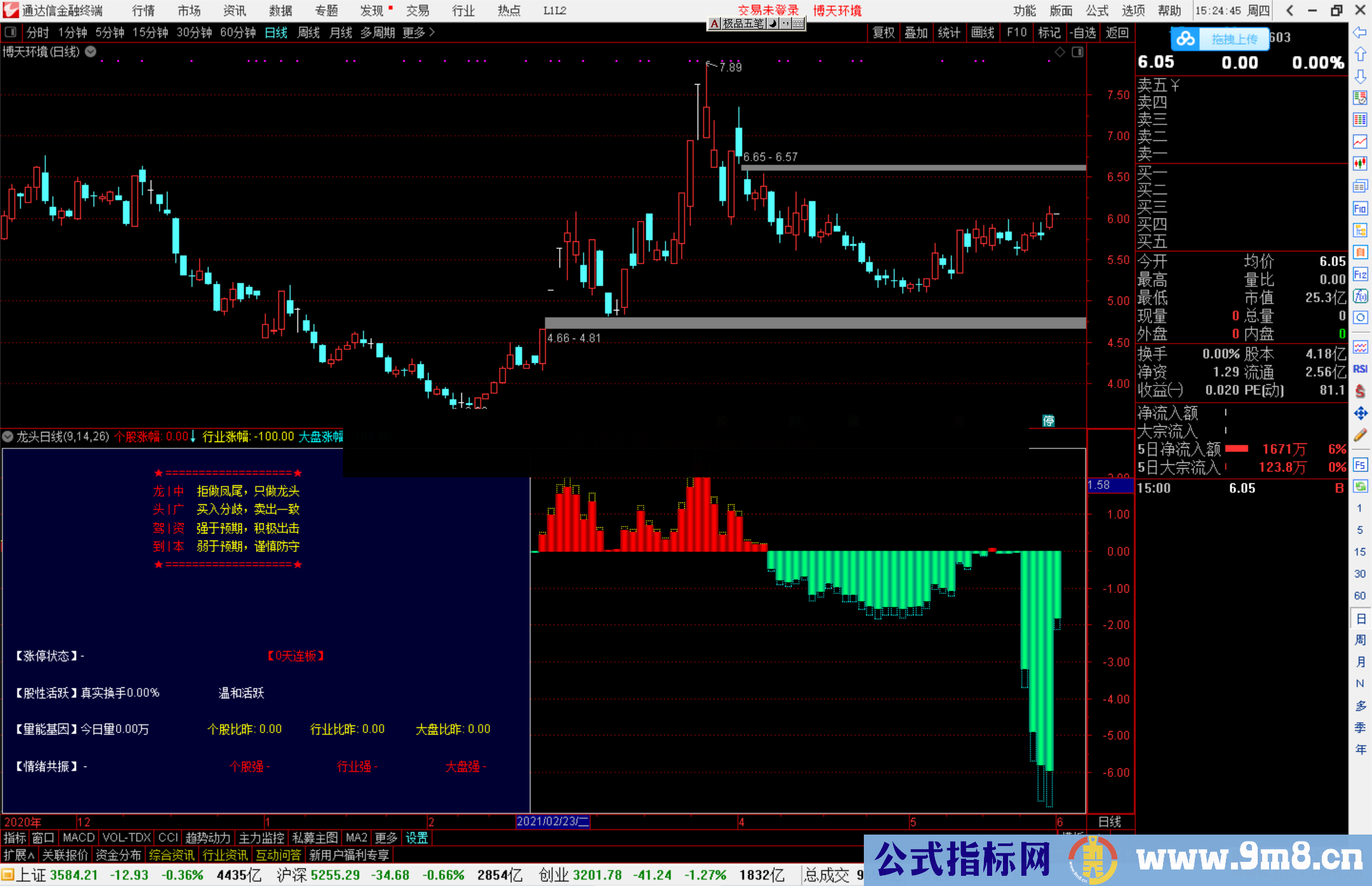 通达信很好用的龙头日线 龙头股副图指标 源码 