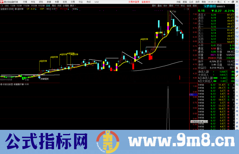 通达信妖股选股器源码指标公式副图