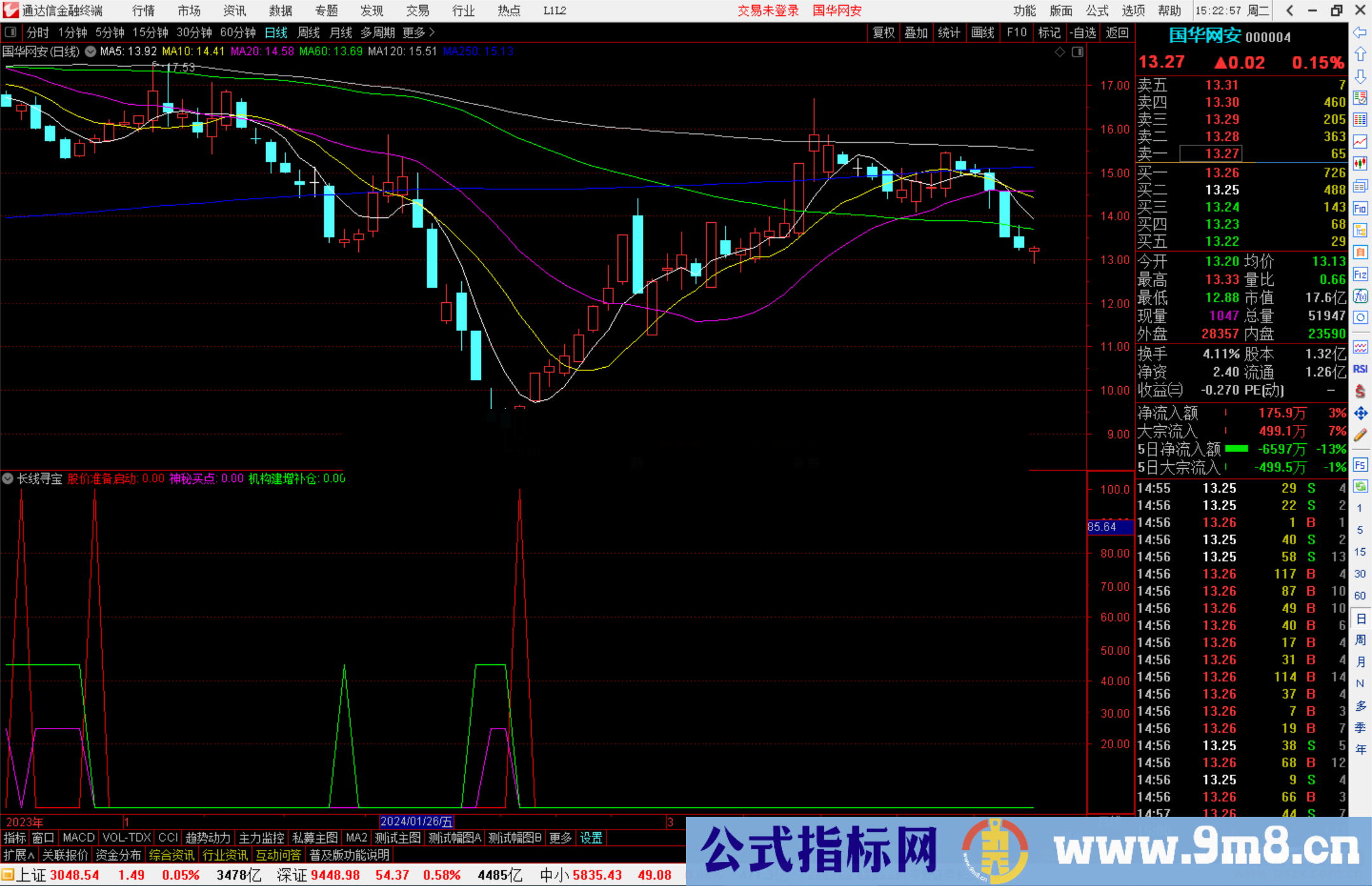 通达信长线寻宝指标公式源码副图底部出现信号必涨
