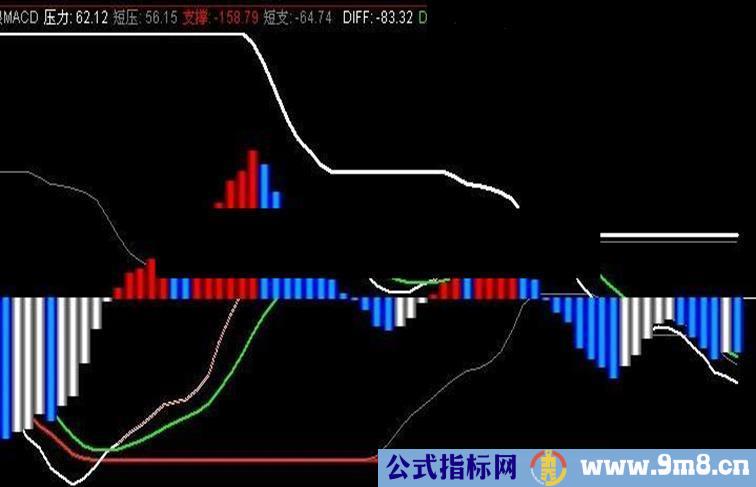 自用MACD（源码 副图 贴图)