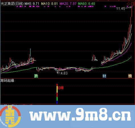 通达信筹码起爆副图/选股指标 源码 /大智慧 贴图