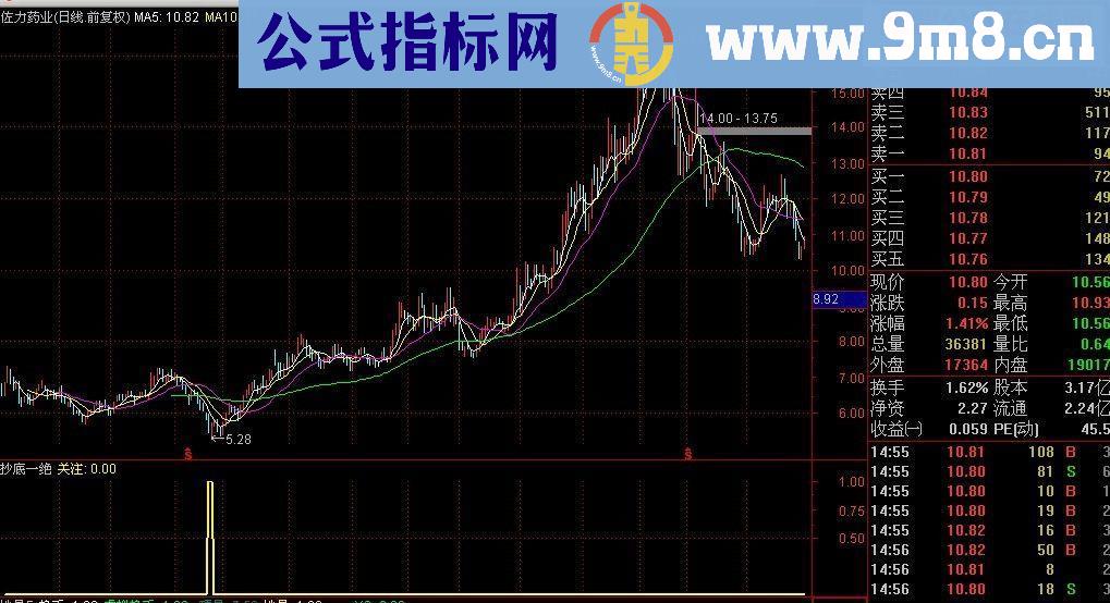通达信抄底一绝从容抄底值得收藏指标公式