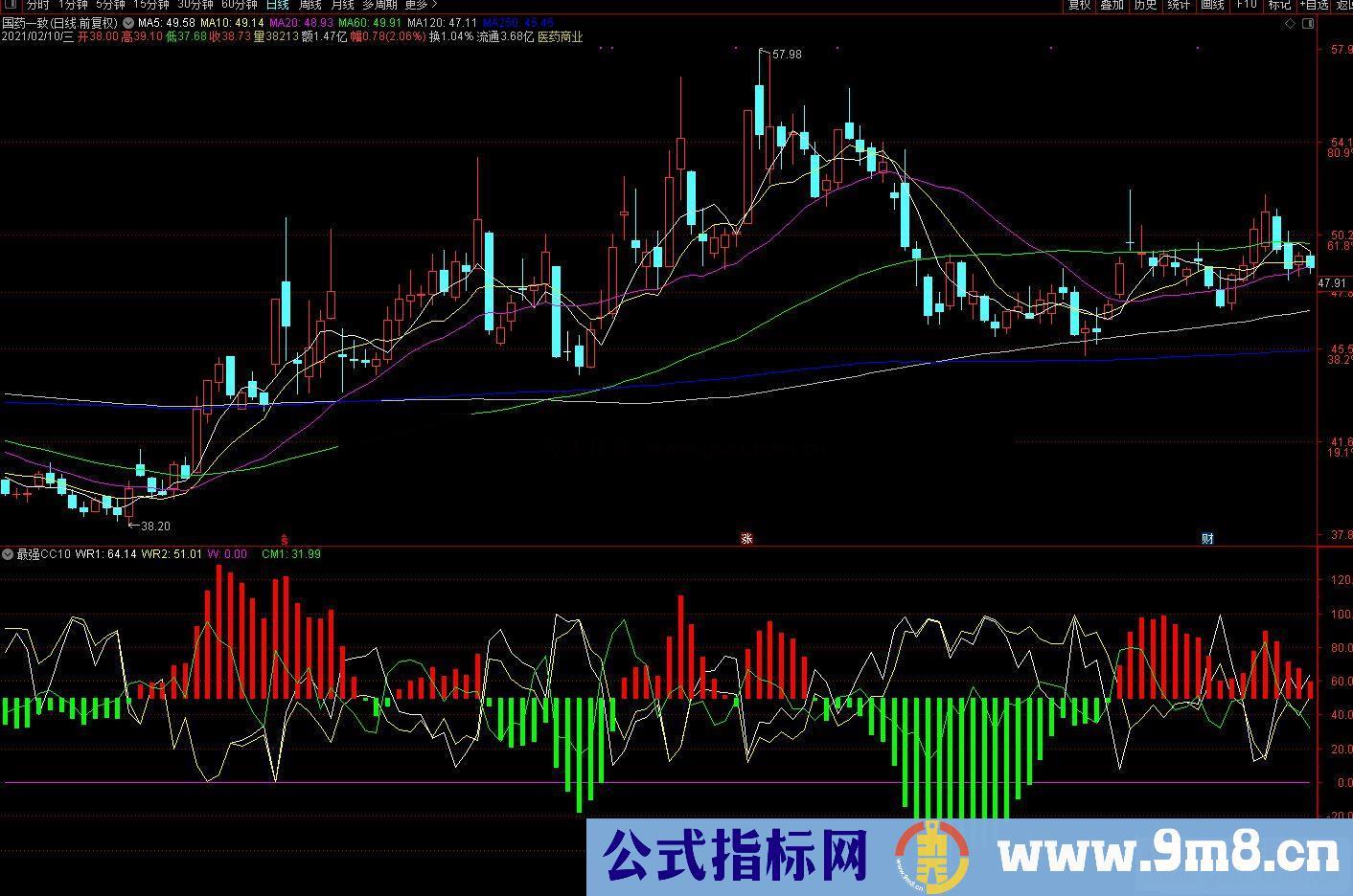 通达信最强CC10副图指标公式源码