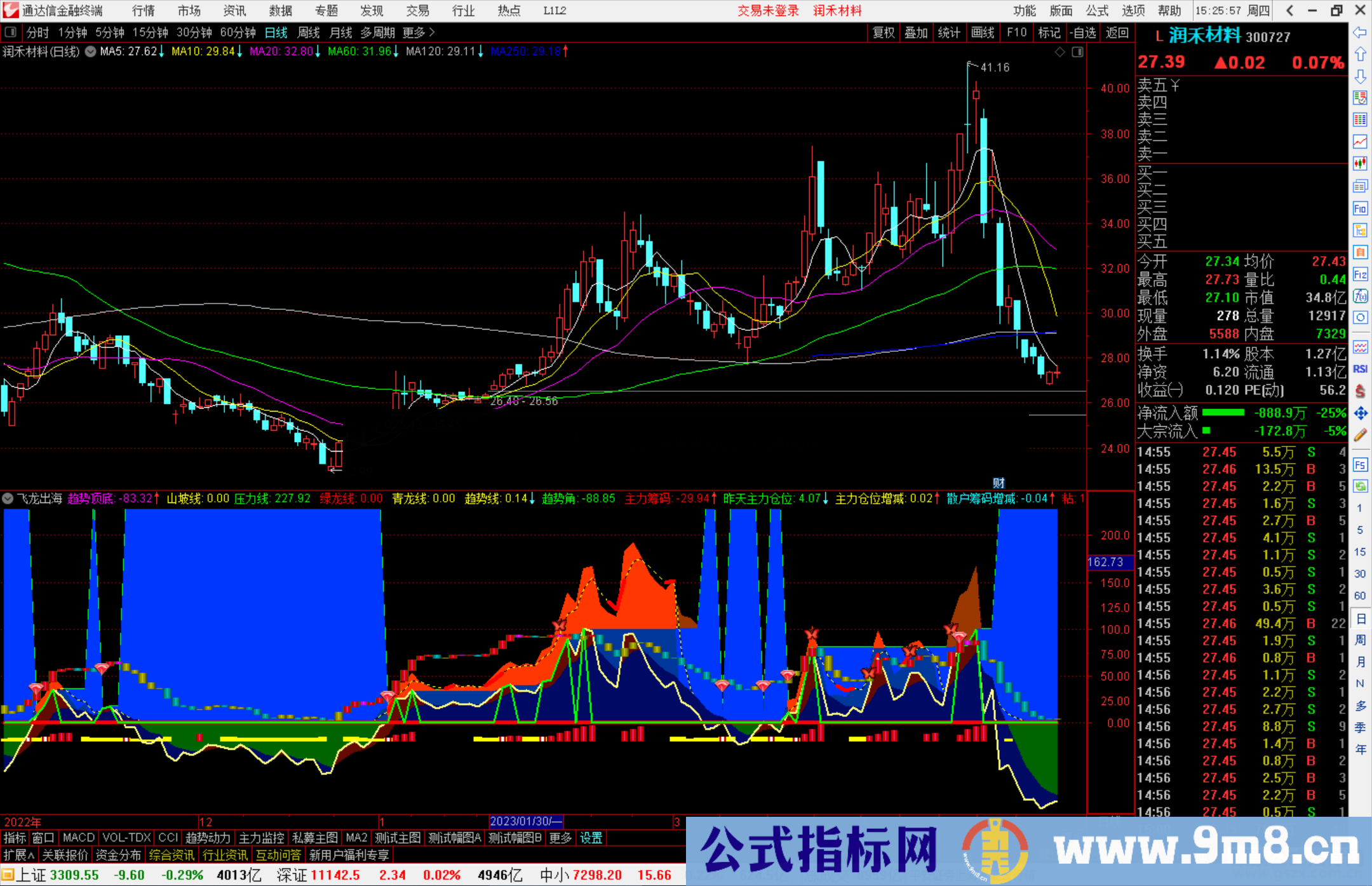 通达信飞龙出海指标公式源码副图