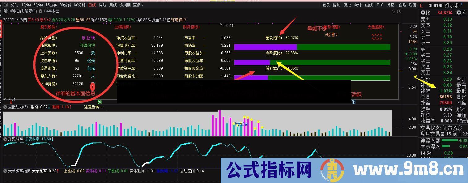 通达信基本面主图指标无加密