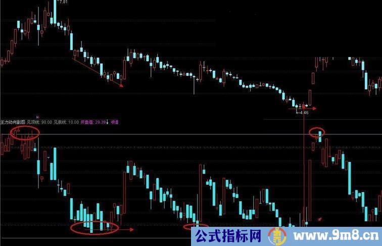 看懂了弱势都能赚到钱《好波》源码