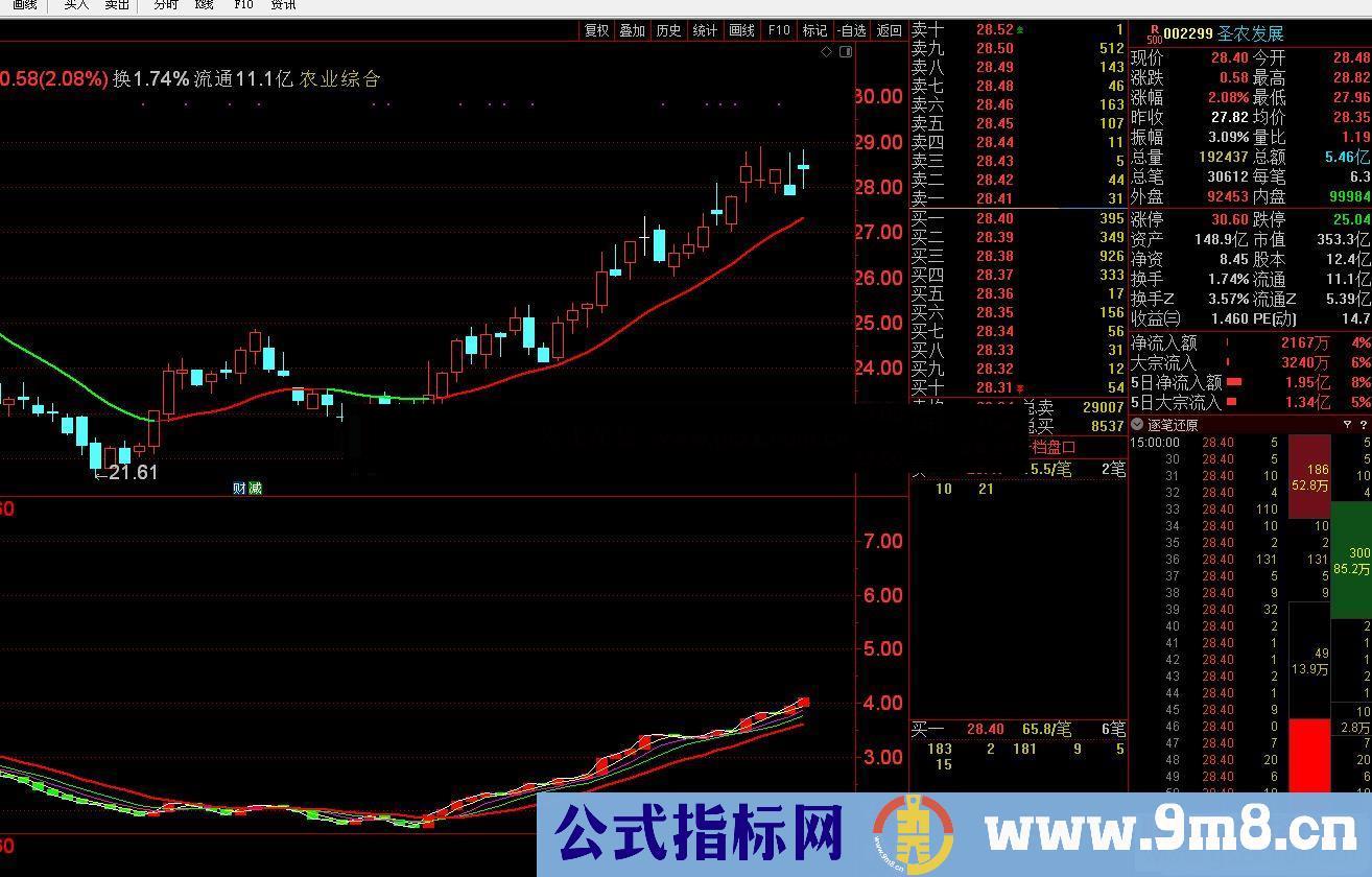 通达信流动资金副图指标 源码