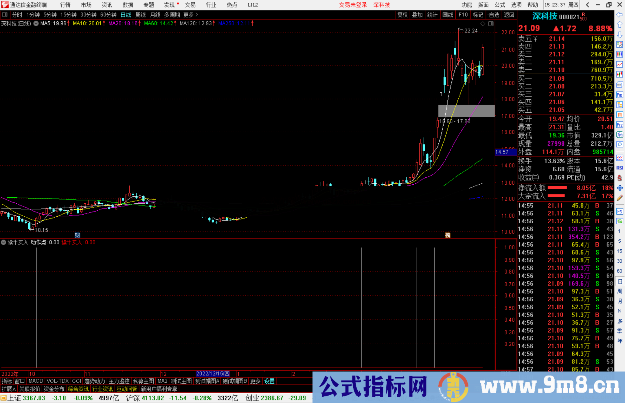 通达信犊牛买入指标公式源码副图