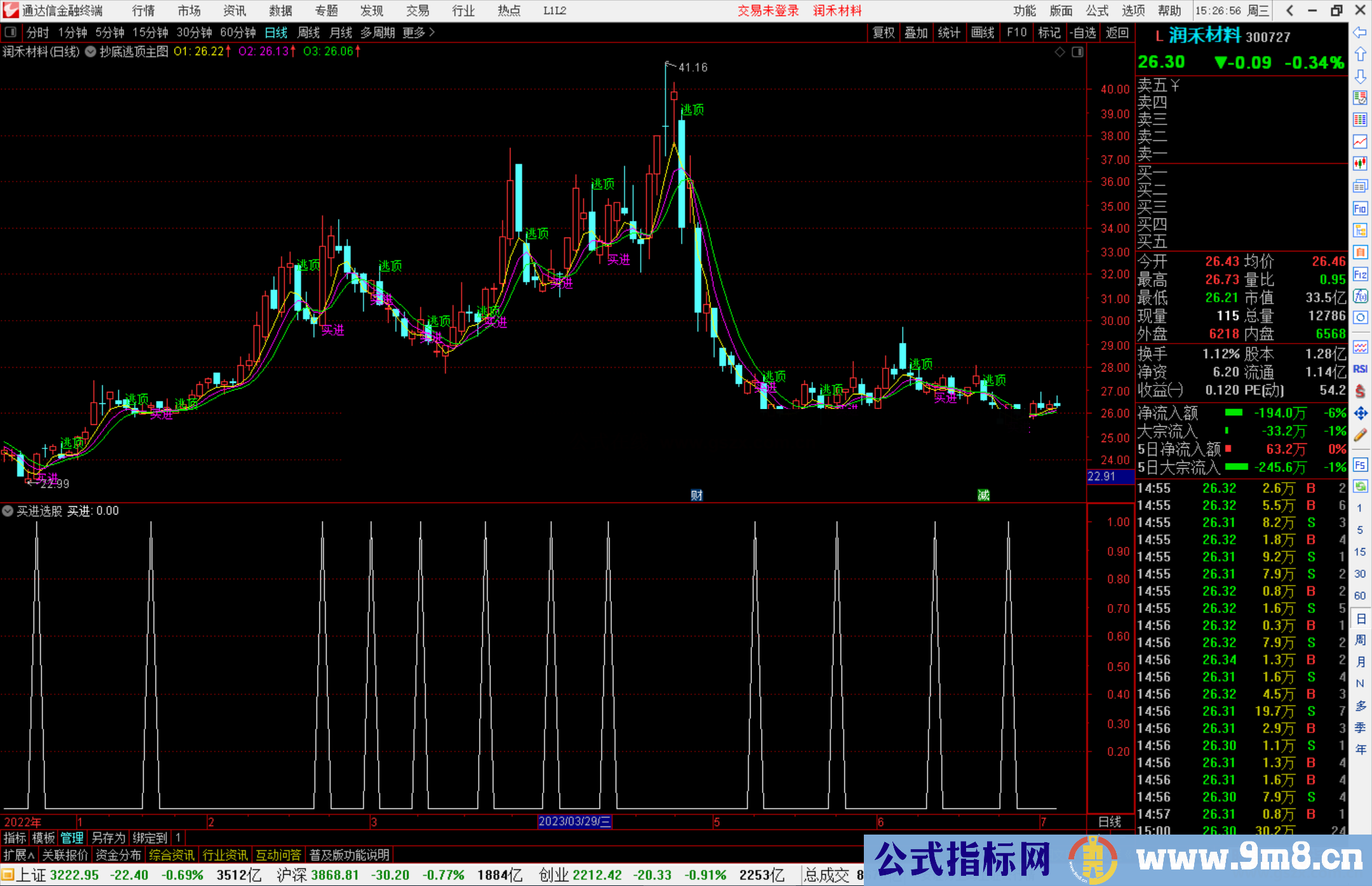 通达信抄底逃顶主图+选股指标主图源码