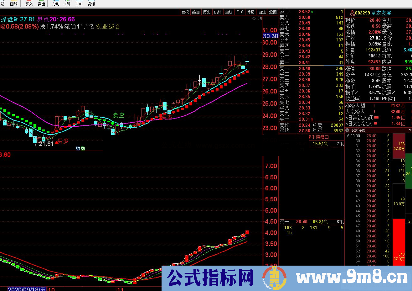 通达信流动资金副图指标 源码