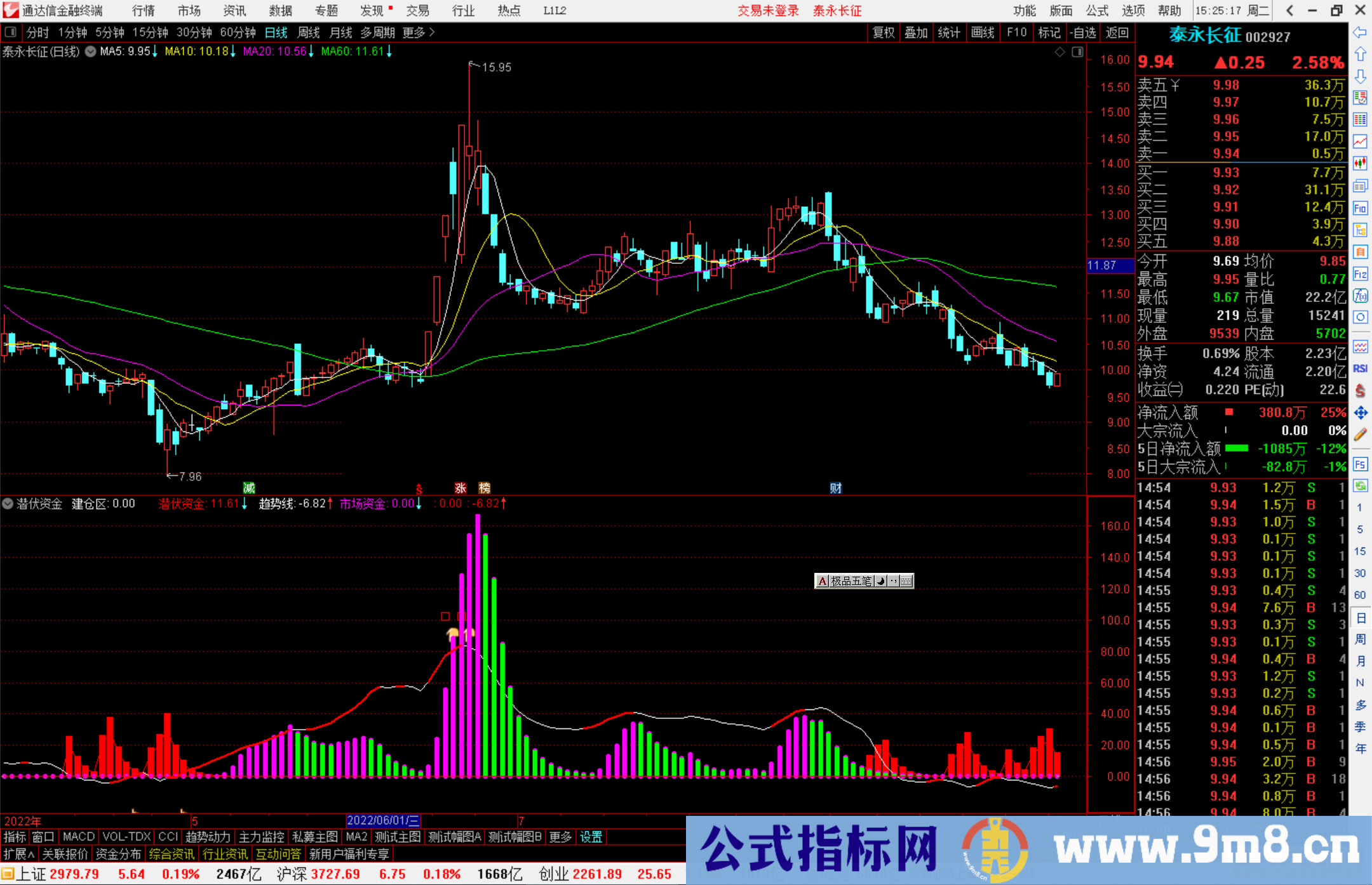 通达信潜伏资金副图指标公式源码