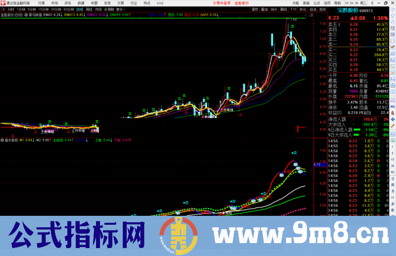 通达信黑马转强主图指标公式源码