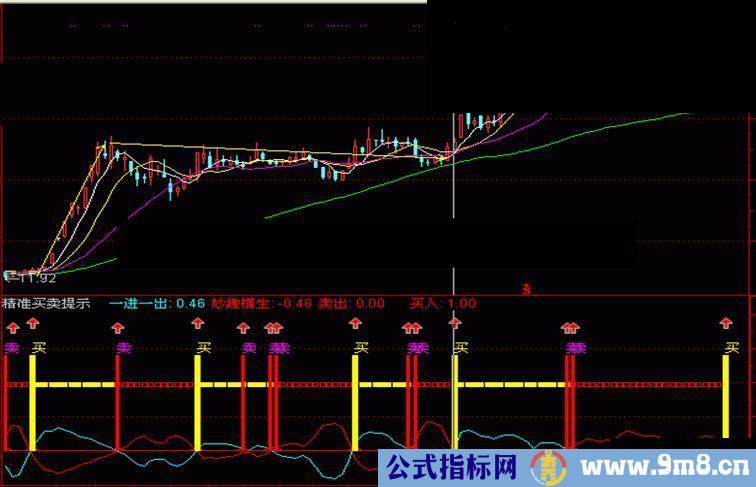 精准买卖提示 用法详解（源码，附图，副图）