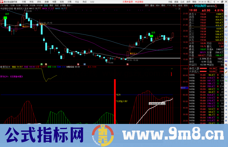 通达信黑马红牛巴菲鱼专属副图指标源码