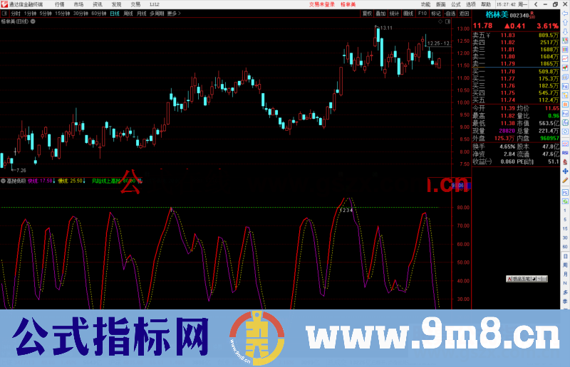 通达信高抛低吸，线上高抛线下低吸公式副图源码