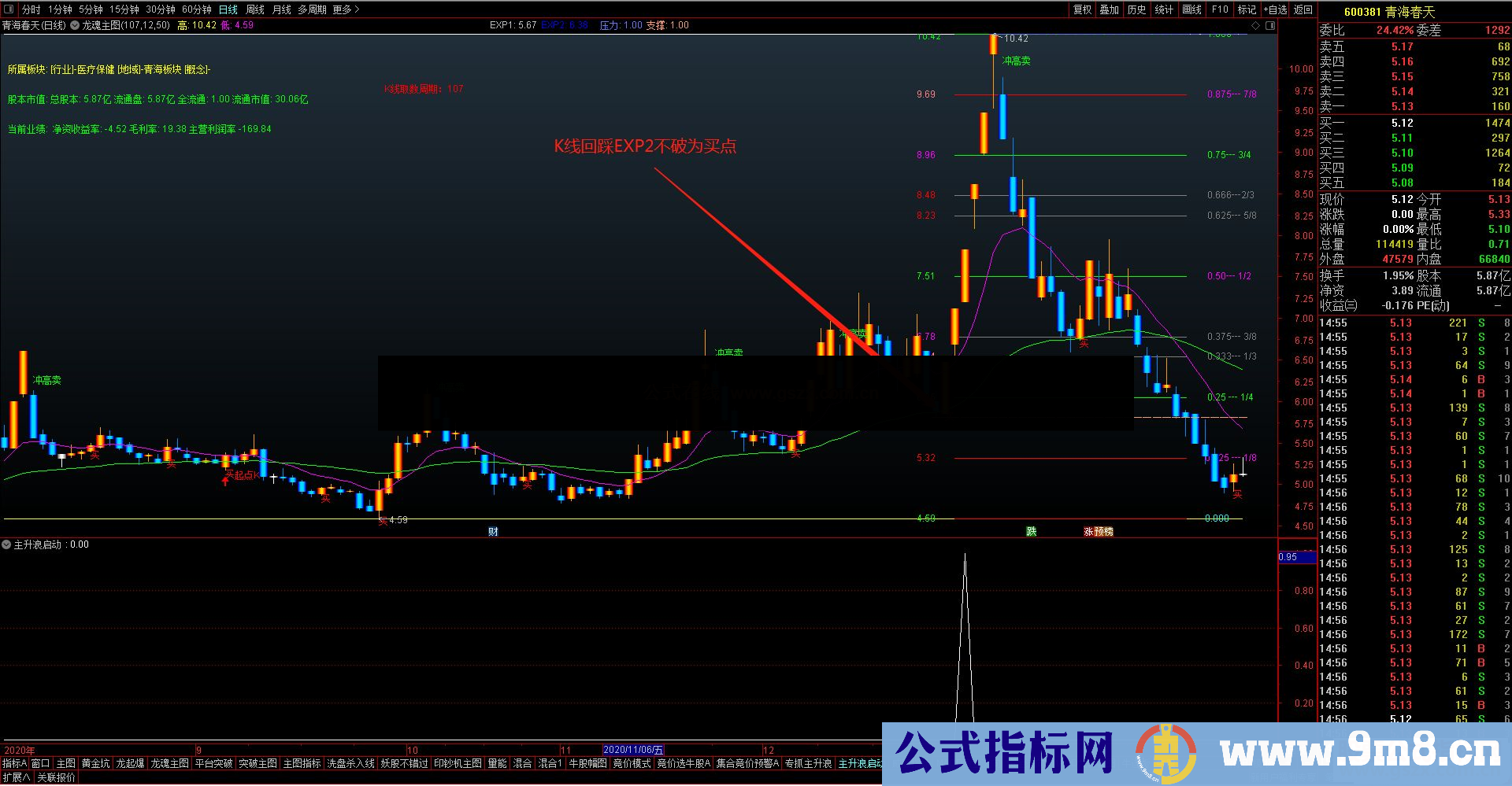 通达信龙魂主图做有灵魂的主图指标公式