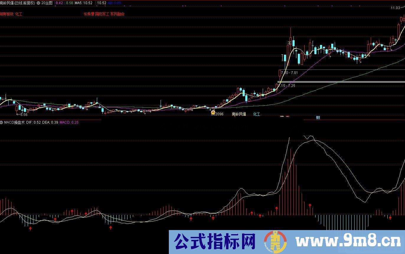 通达信MACD操盘副图指标源码