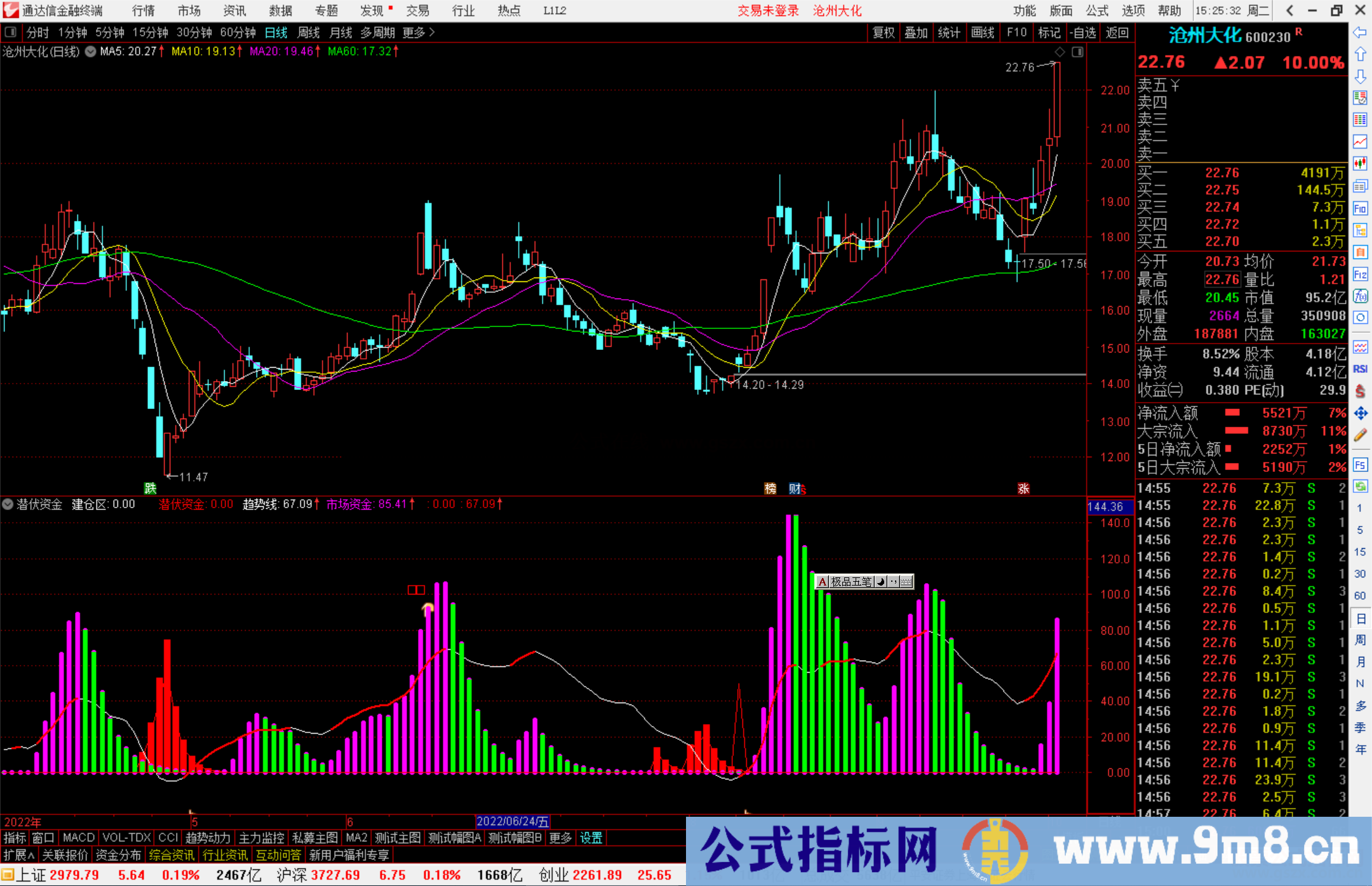 通达信潜伏资金副图指标公式源码