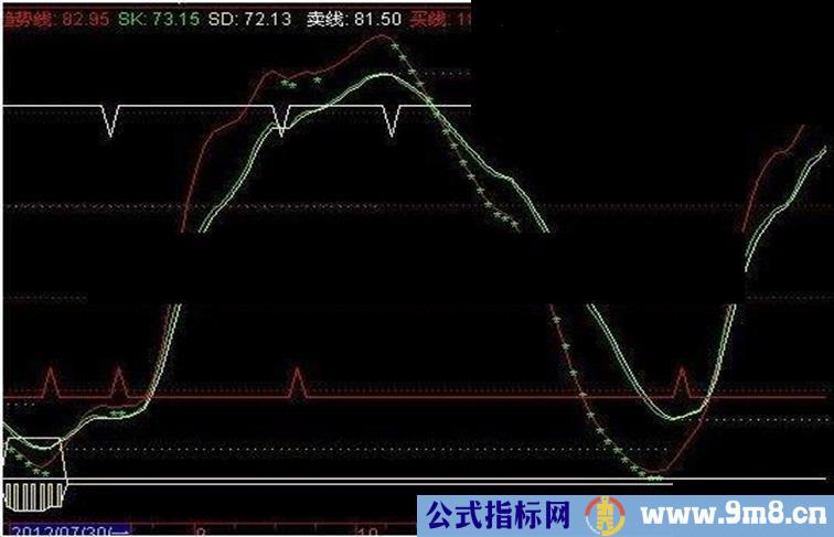 私募操盘副图源码