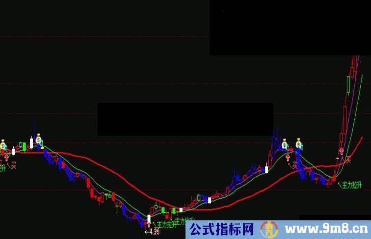 通达信敢死队买卖提示主图