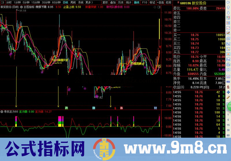 通达信寻找主力短线超短 副图/选股指标公式加密