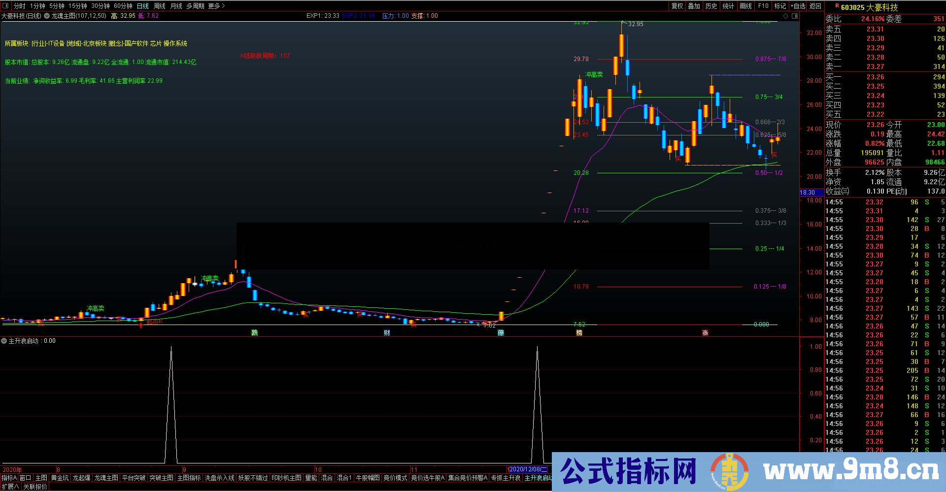 通达信龙魂主图做有灵魂的主图指标公式