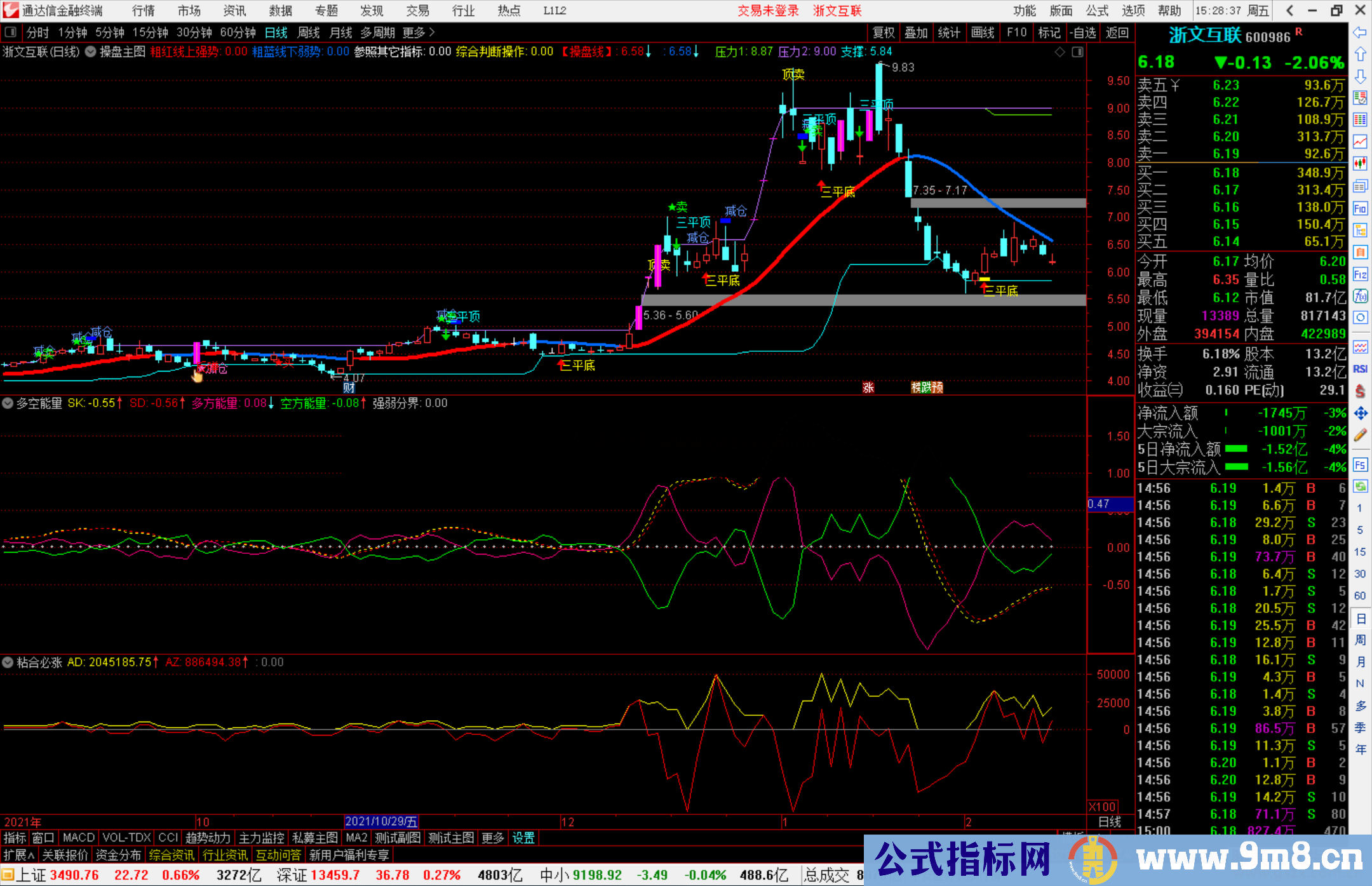 通达信多空能量 强弱分界副图指标公式源码