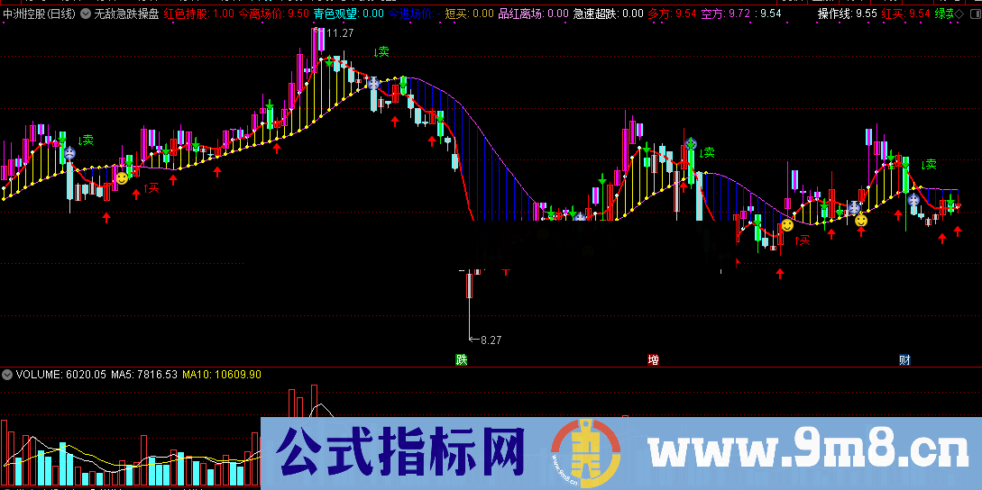 通达信无敌急跌操盘主图公式源码