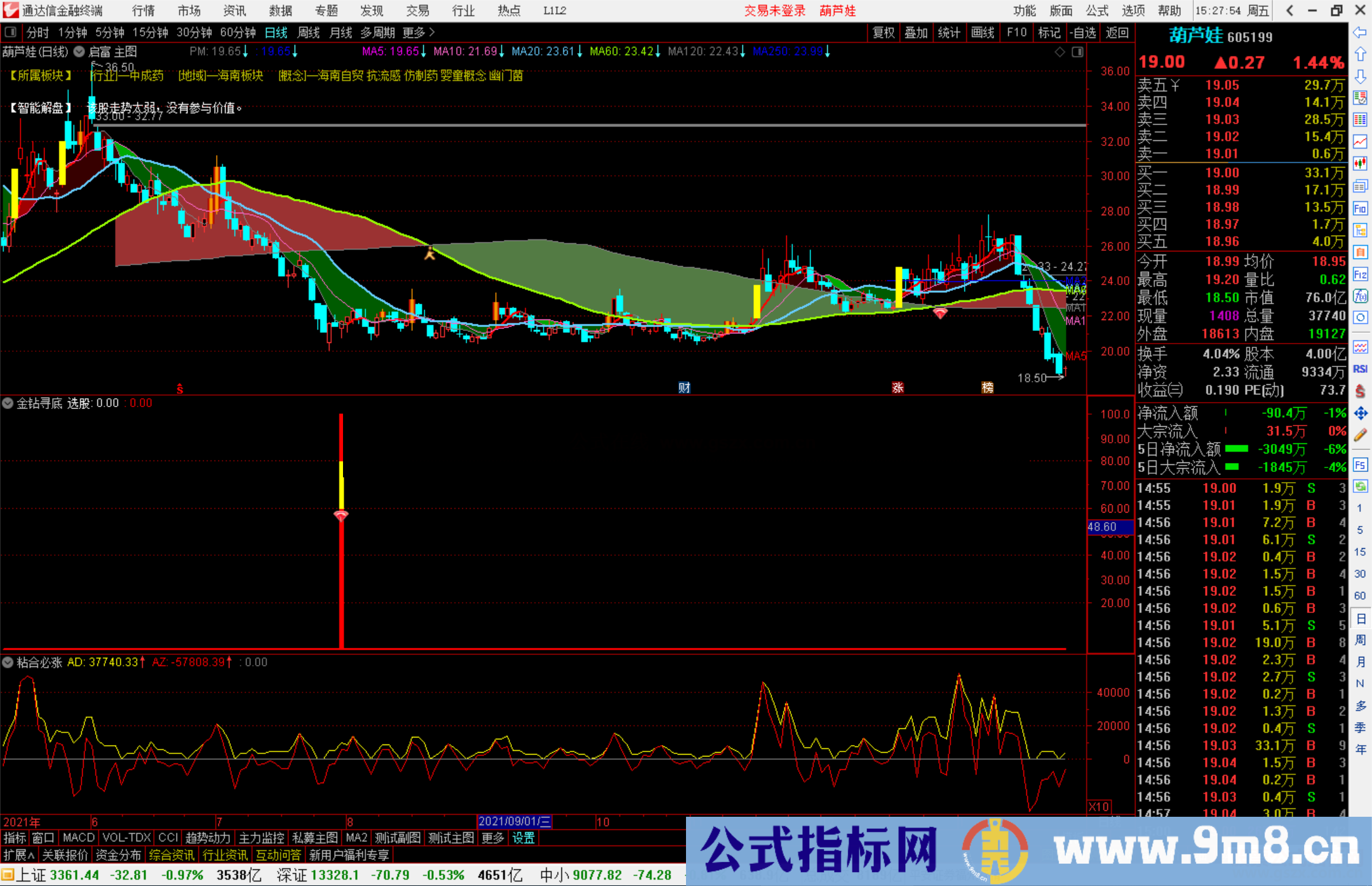 金钻寻底指标 91%的成功率 综合展时最佳的持股短周期