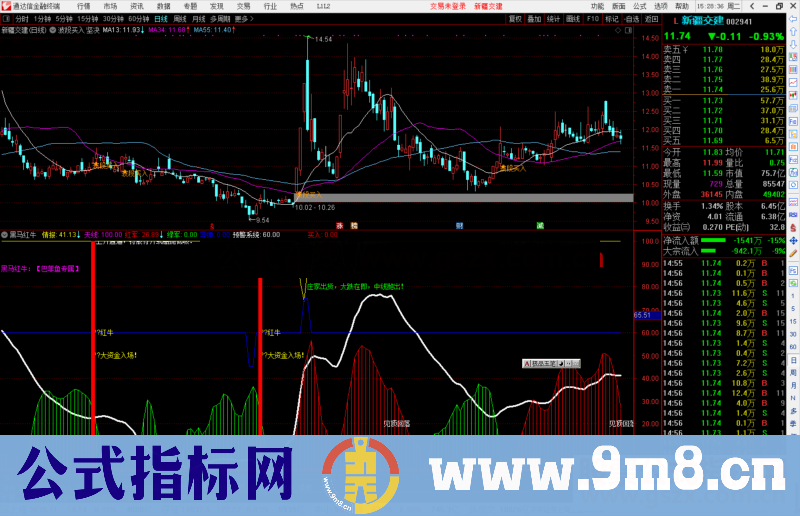 通达信黑马红牛巴菲鱼专属副图指标源码