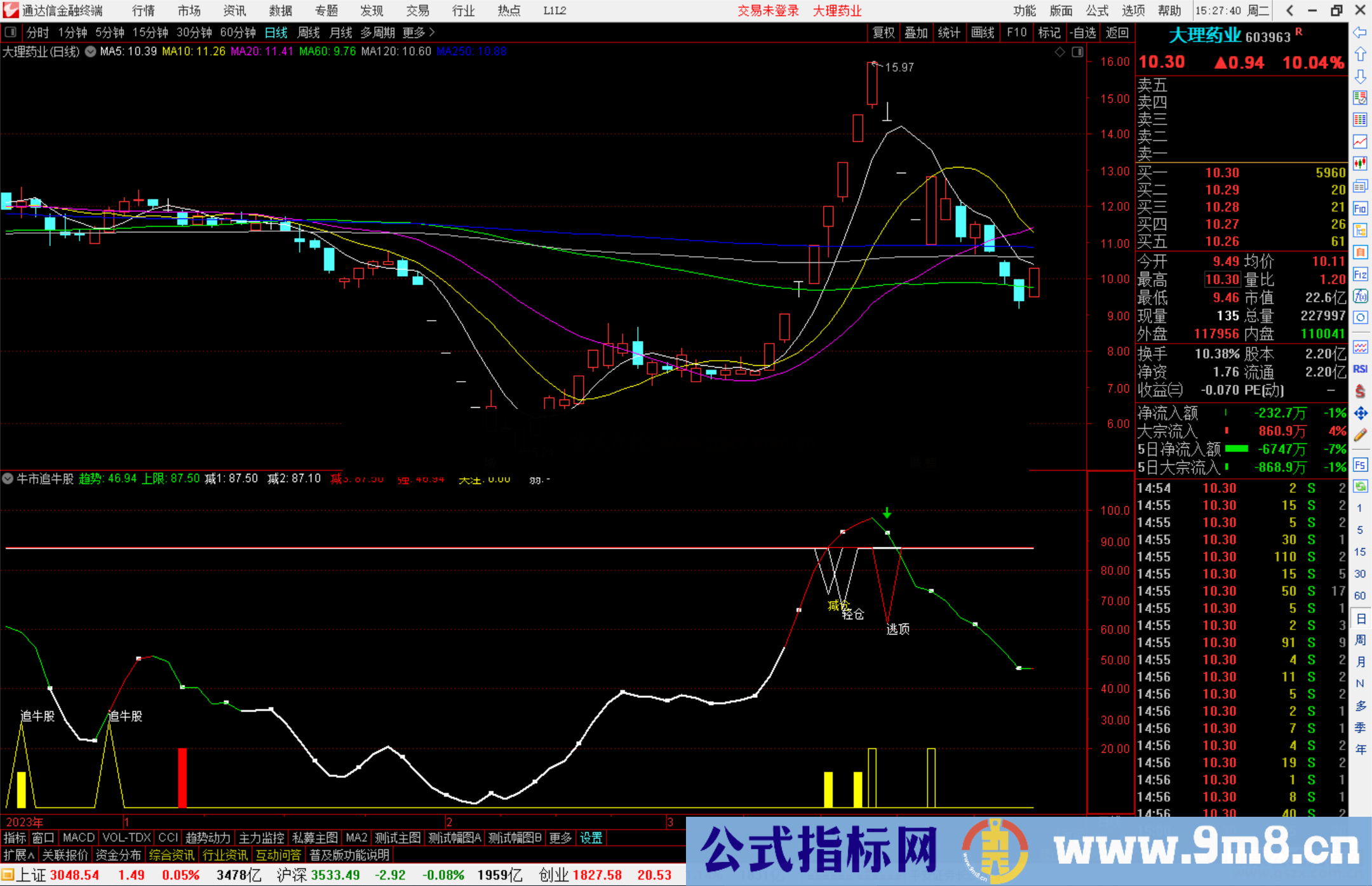 通达信牛市追牛股指标公式源码追牛减仓副图