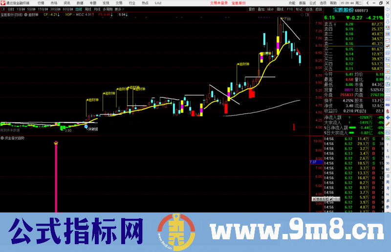 通达信资金潜伏趋势副图指标公式源码