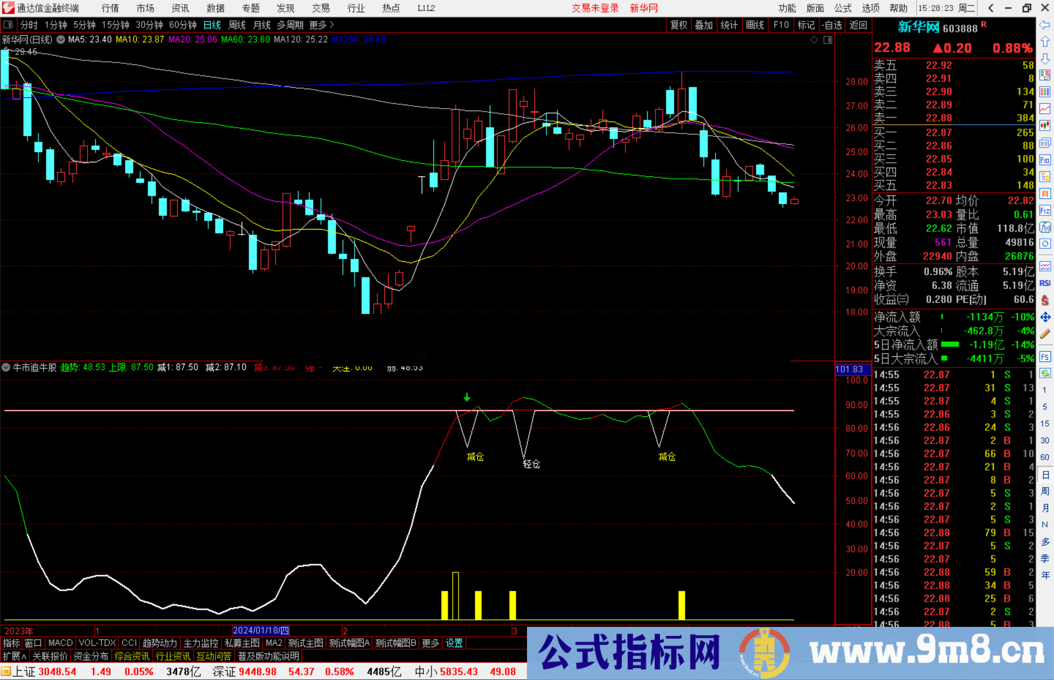 通达信牛市追牛股指标公式源码追牛减仓副图