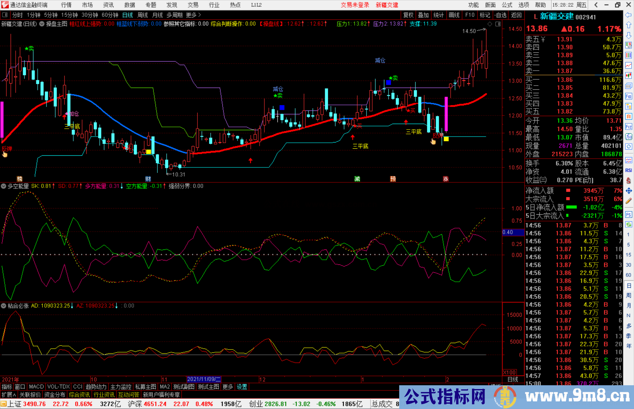 通达信多空能量 强弱分界副图指标公式源码