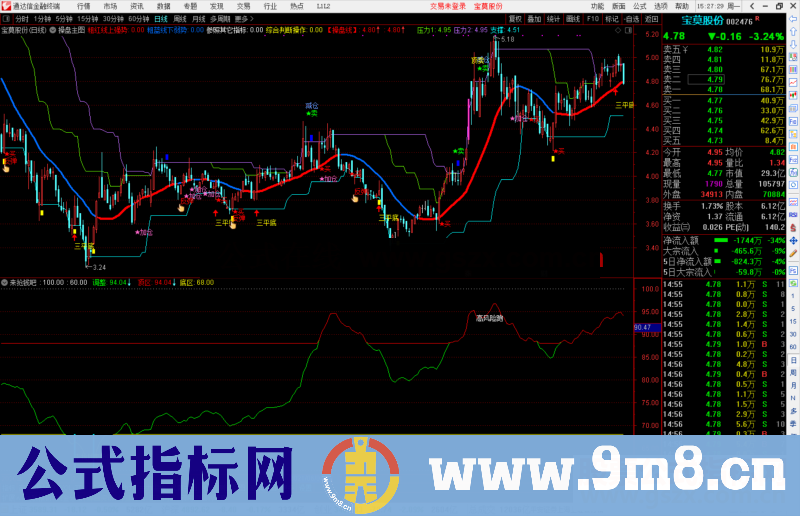 通达信来抢钱吧 抄底调整风险提示副图指标公式源码