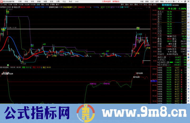 通达信来抢钱吧 抄底调整风险提示副图指标公式源码