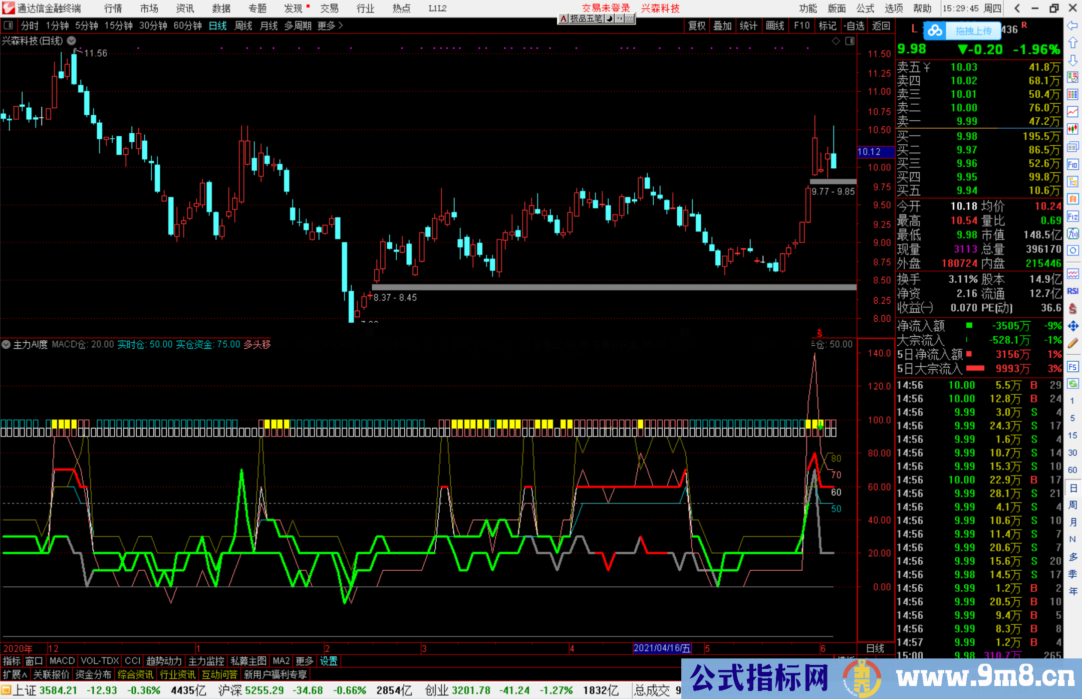 通达信仓位风控第一副图指标 源码