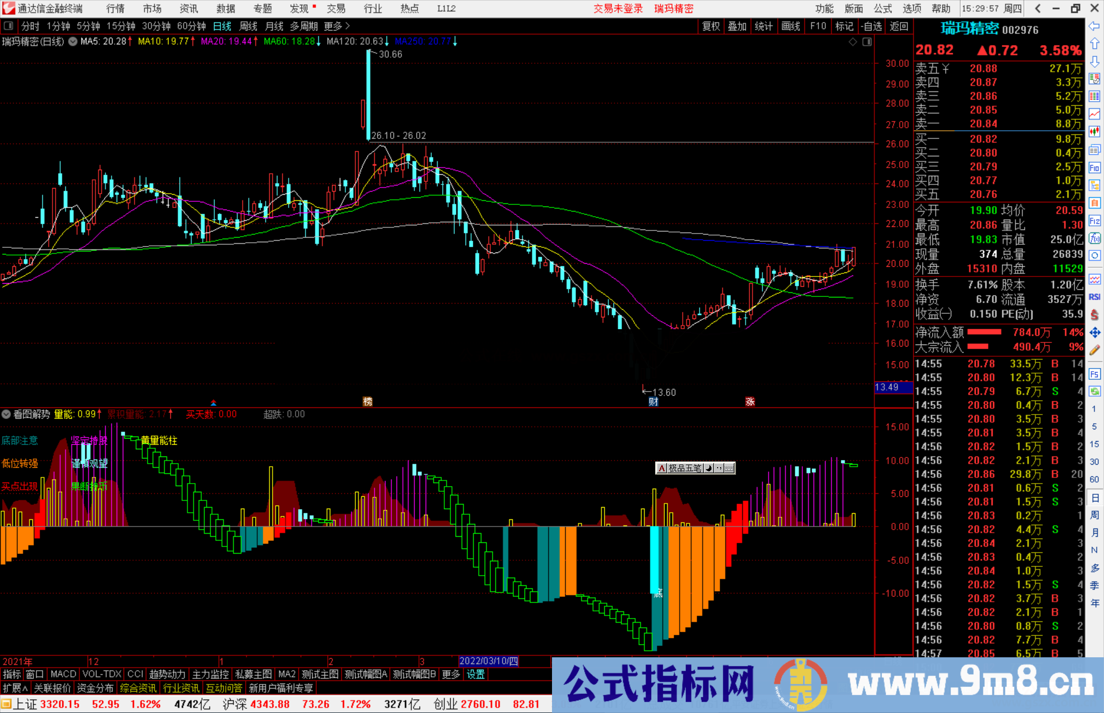 通达信看图解势副图指标公式源码