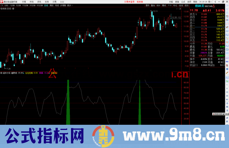 通达信超跌抄底，抄底和逃顶信号不错公式副图源码