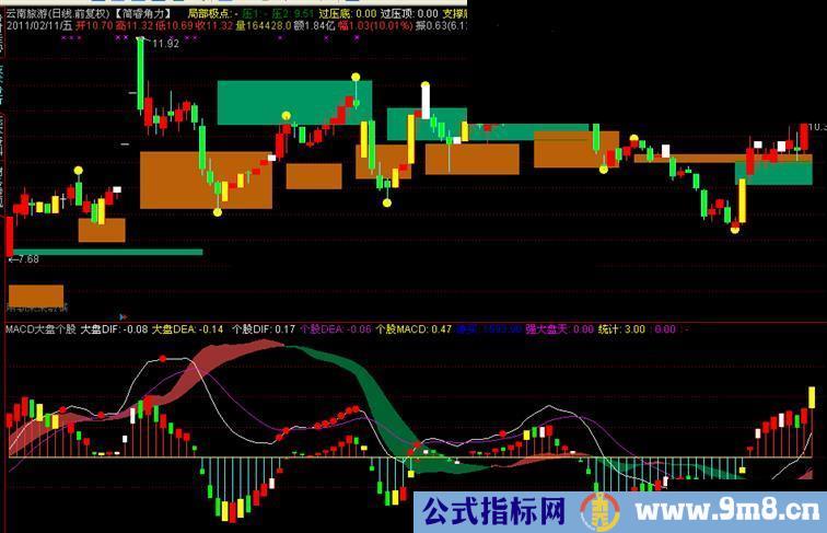 买卖量主图 整合壹瓣杺埖老师【简睿角力】增加选股指标附主图源码