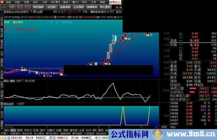 螺旋趋势 叶可人通达信指标公式