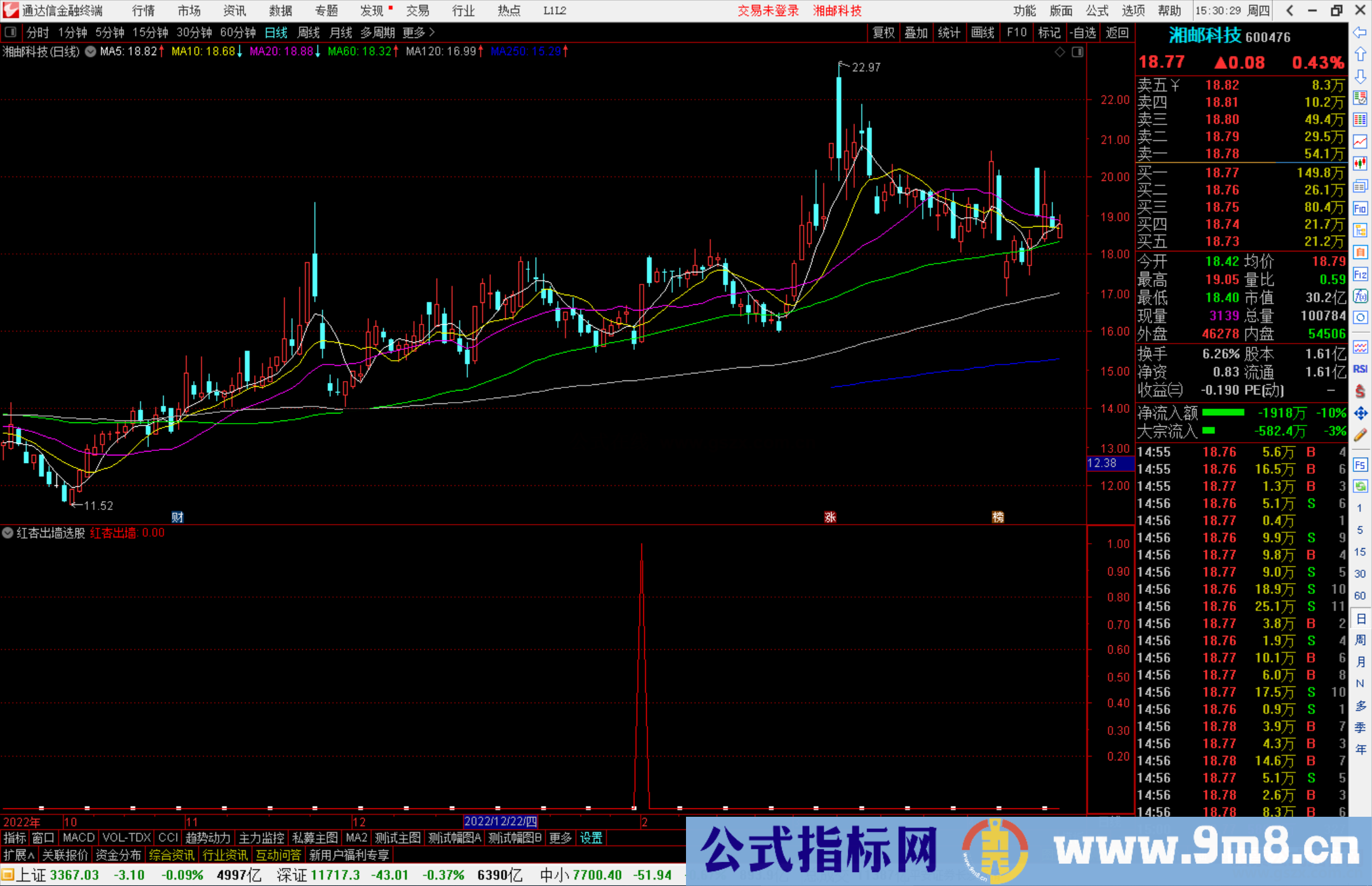 通达信红杏出墙选股指标公式源码副图